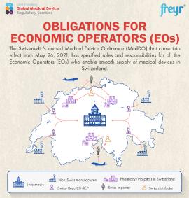 Obligations for Economic Operators EOs