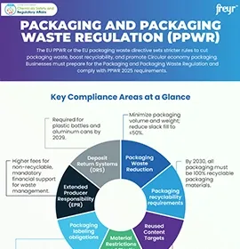 Packaging and Packaging Waste Regulation (PPWR)