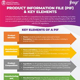Product Information File (PIF) &amp; Key Elements