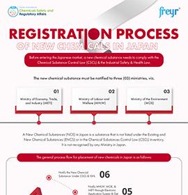 Registration Process of New Chemicals in Japan