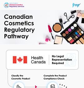 Canadian Cosmetics Regulatory Pathway