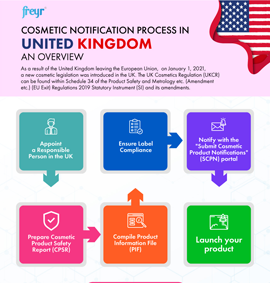 Cosmetic Notification Process in United Kingdom