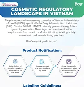 Cosmetic Regulatory Landscape in Vietnam