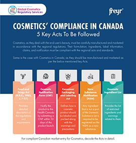 Cosmetics Compliance in canada 5 Key Acts To Be Followed