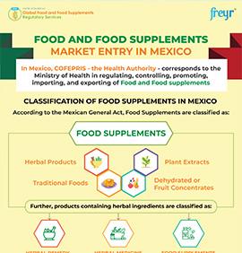 Food and Food Supplements Market Entry in Mexico
