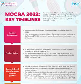 MoCRA 2022: Key Timelines