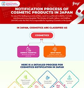 Notification Process of Cosmetics Products in Japan