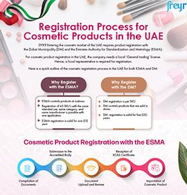 Registration Process for Cosmetic Products in the UAE