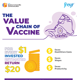 Vaccination: A Shield Against Outbreaks & Economic Strain