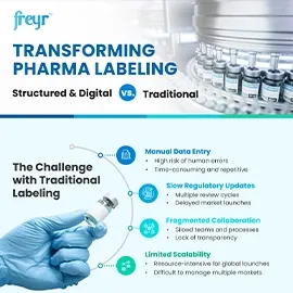 Transforming Pharma Labeling Structured and Digital vs. Traditional