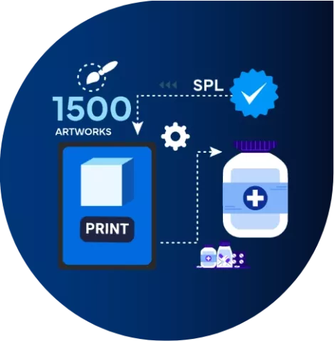 Freyr Ensured Seamless Labeling Transition for Over 1500 Artworks for a US-Based Leading Pharmaceutical Manufacturer During Site Transfer and Name Change Activities Through Extended Support