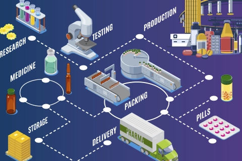 Shared Pharmaceutical Packaging – Driving Efficiency in Multi-Country Pharma Supply Chain