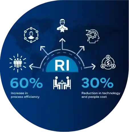 Freyr leads the establishment of a new Regulatory Intelligence function within a Large Size Innovator Pharmaceutical Entity through Bespoke Staffing solution and Consultancy services