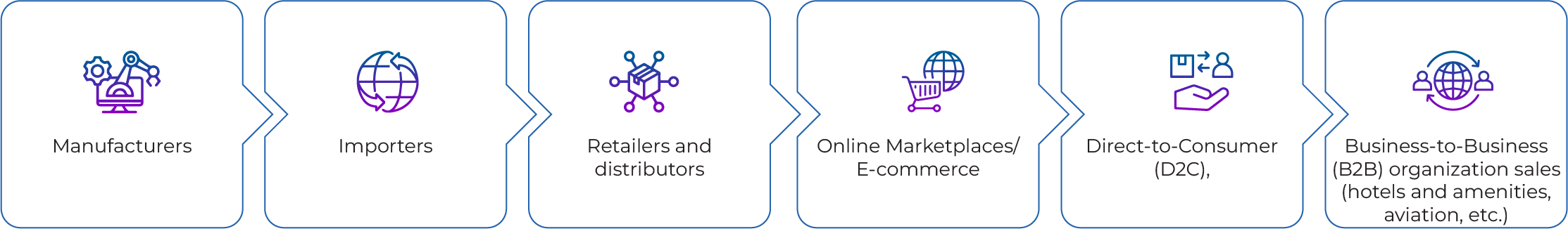 Cosmetic Regulatory Intelligence